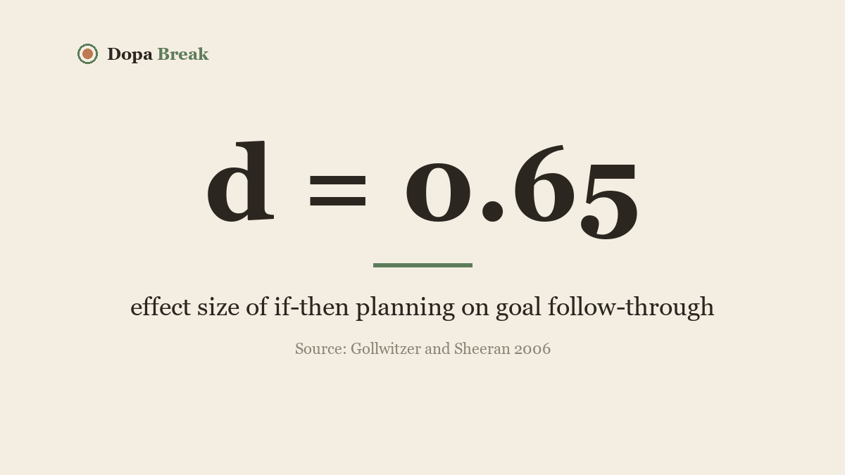 d = 0.65: effect size of if-then planning on goal follow-through