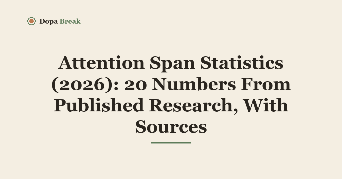 Title card: Attention Span Statistics (2026): 20 Numbers From Published Research, With Sources